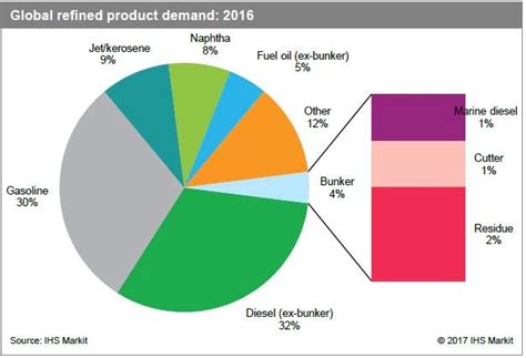 Fuel Poverty - an overview ScienceDirect Topics