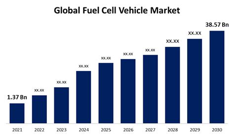 Fuel cell stock forecast 2030. Things To Know About Fuel cell stock forecast 2030. 