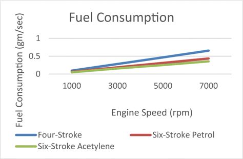 Fuel economy unit. Things To Know About Fuel economy unit. 
