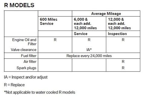 Fuel filter replacement and intervals? Nissan GT-R Forum