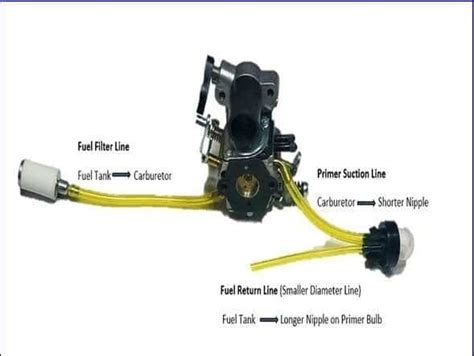 Fuel line diagram poulan chainsaw. Use our PP5020AV Parts, diagrams, manuals, and videos to make your repair easy. En español. 1-800-269-2609 24/7. Your Account. Your Account. SHOP PARTS. Shop Parts; Appliances; Lawn & Garden; ... Poulan Chainsaw Fuel Line. Genuine OEM Part # 530069599 | RC Item # 1987640 # 530069599 RC Item # 1987640. Rating (5) 5 star rating. Reviews. Skill ... 