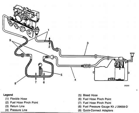 Fuel system s10 fuel line diagram. Position gasket on pump flange and hold pump in position against its mounting surface. Make sure rocker arm is riding on camshaft eccentric. Press pump tight against its mounting. Install retaining screws and tighten them alternately. Connect fuel lines. Then operate engine and check for leaks. I HAVE A 1989 CHEVY S10 BLAZER WITH A 4.3. 