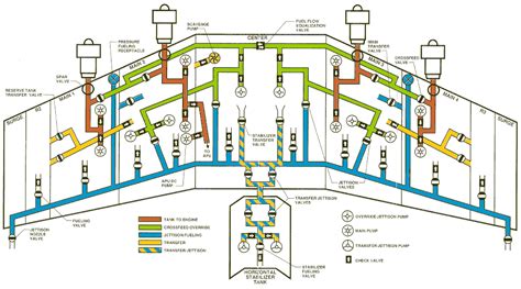 Fuel system schematic manual boeing 777. - Die evangelischen kirchengemeinden in ostpreussen und westpreussen in den pfarr-almanachen von 1912 und 1913.