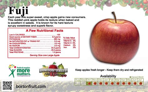 Feb 13, 2023 · Fuji apples regard as a nutritional powerhouse. They are a good source of vital vitamins and minerals that can support good health in general. 95 calories, 0 grams of fat, 25 grams of carbs, 4 grams of dietary fiber, 14 grams of sugar, and 1 gram of protein are included in one medium-sized Fuji apple (about 182 grams). 