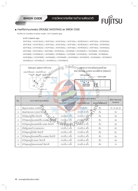 Fujidenzo freezer error codes. 00 Save ₱200.  Fujidenzo is committed to p...