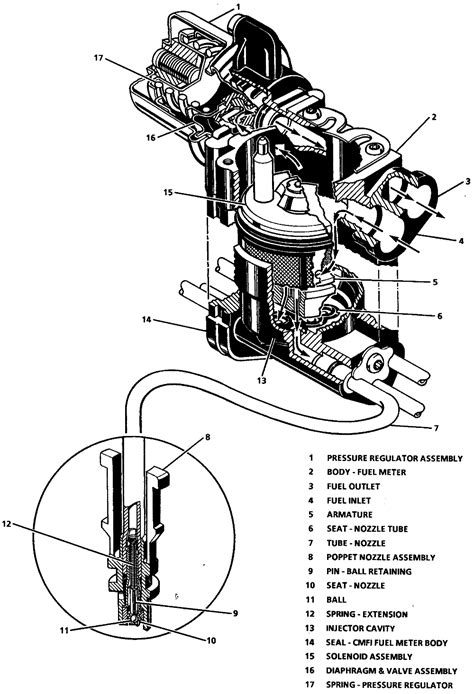 Fule injection information CSFI & MFI (reference) S-10 Forum