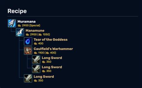 Full AP Ashe The Ultimate Build Guide LeagueFeed