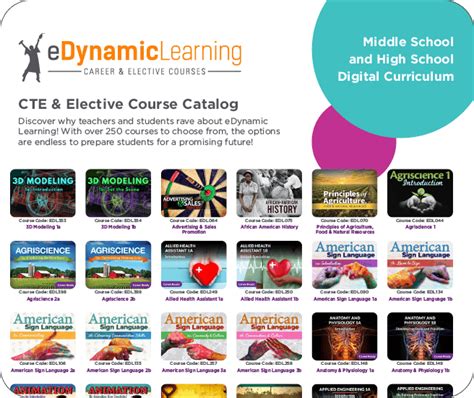 Full Catalog - eDynamic Learning