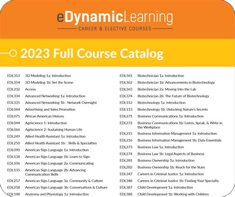 Full Course List 2023 eDynamic Learning