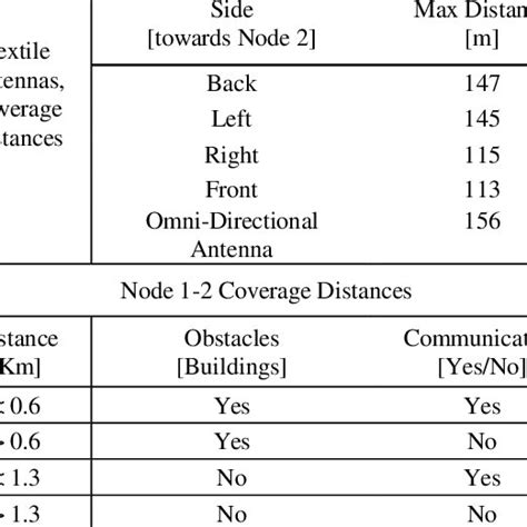 Full Coverage: Distance-Time & Speed-Time Graphs