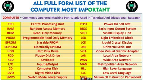 Full Form of RDU - Computing Full Form Book