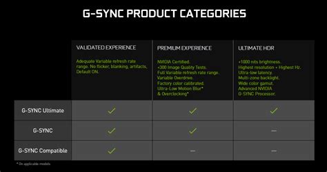 Full G-SYNC vs Compatible with HDR - Displays - Linus …