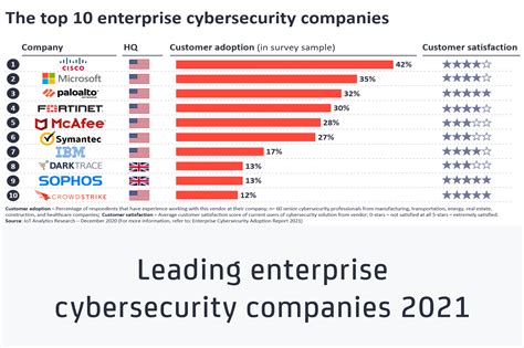 Full List of Cybersecurity Companies in the UK