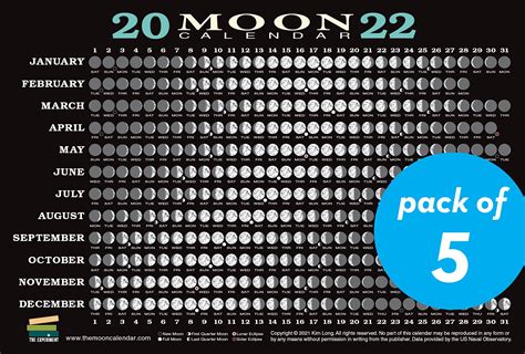 Full Moon Calendar 2022 Usa