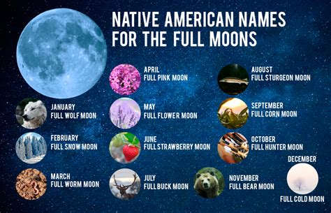 Full Moon Native American Names