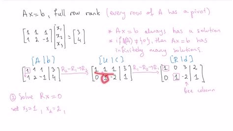 Full Row Rank And Solution Set - Mathematics Stack Exchange