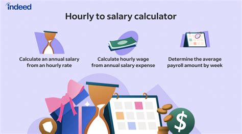 Full Time 17 Per Hour Jobs, Employment Indeed.com