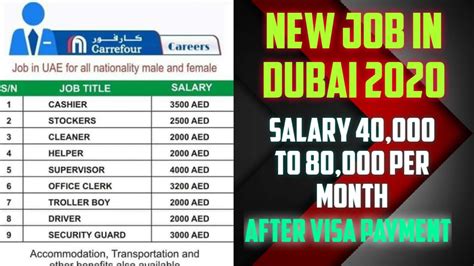 Full Time Mining Jobs in Dubai (with Salaries) 2024