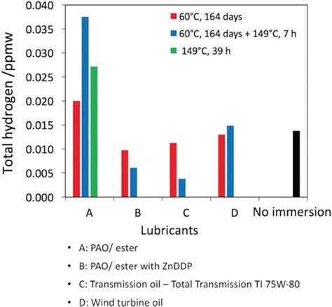 Full article: Black oxide coating and its effectiveness on prevention of hydrogen …