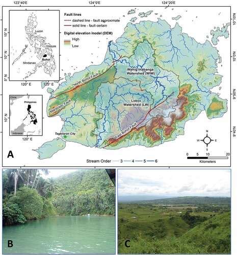 Full article: GIS-based watershed characterization and …