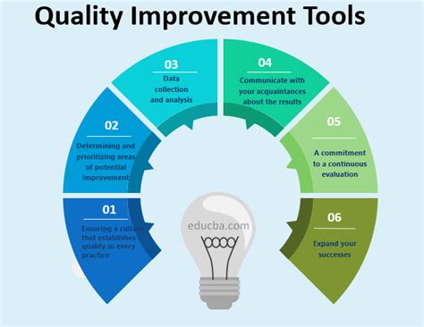 Full article: In-process quality improvement: Concepts, …