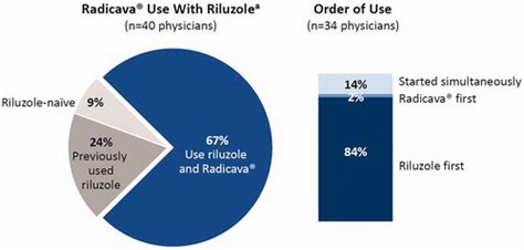 Full article: Radicava (edaravone) for amyotrophic …