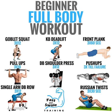Full body exercises for beginners 