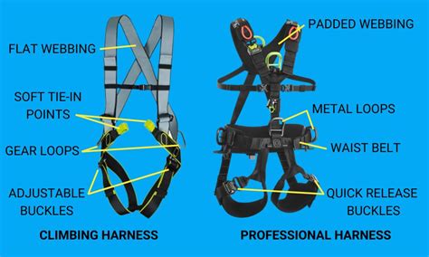 Full body tree climbing harness.  We have a selection of harnesses that will ...