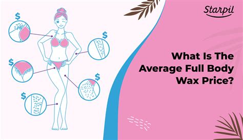 Full body wax cost. If you've decided to start a waxing franchise, check out these amazing waxing franchise opportunities. With the popularity of high-quality skin and hair removal services on the ris... 