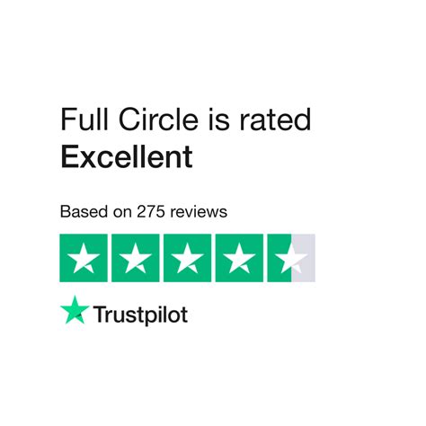 Full circle reviews. Things To Know About Full circle reviews. 