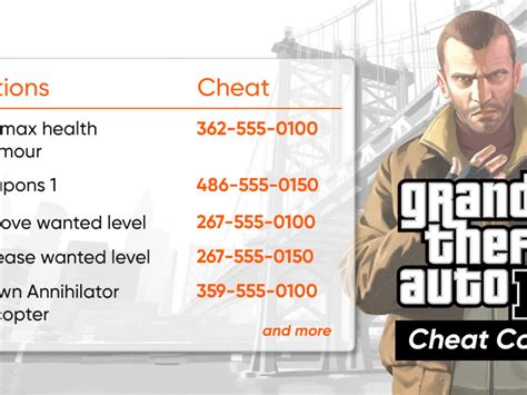 Full list of GTA 4 PC cheat codes (September 2024) - Sportskeeda