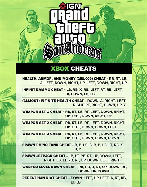 Full list of GTA San Andreas cheats for Android