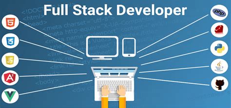 Full stack developer meaning. Full Stack Developer उस व्यक्ति या डेवलपर को कहा जाता है जो Backend, Frontend और अलग-अलग लेयर पर काम कर सकता है. जिसे की अच्छे से नॉलेज होती हैऔर वह सॉफ्टवेयर ... 