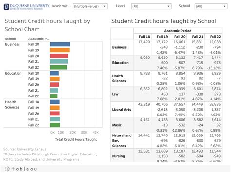 Full time grad student credit hours. Finding a part-time job while studying can be a great way for students to earn some extra income and gain valuable work experience. However, not all part-time jobs are created equal. Some offer additional benefits that can make a significan... 