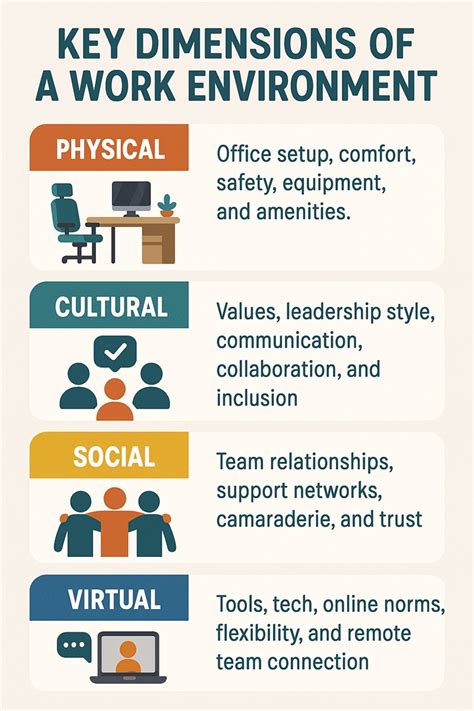 Full time onsite adalah.  how to find your best work environment.  30% sup...