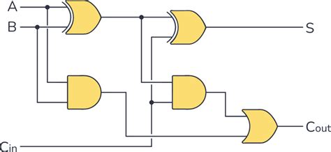 Full-Adder Circuit, The Schematic Diagram and How It …