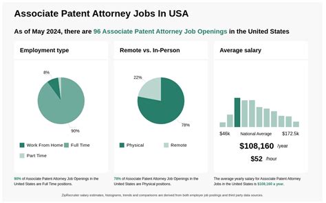 Full-Time/ Part Time Patent Attorney Job in Mendham, NJ