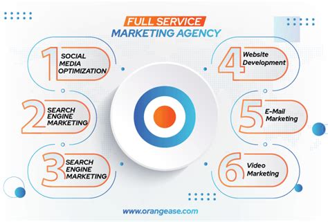 Full-service marketing agency Brandnamic