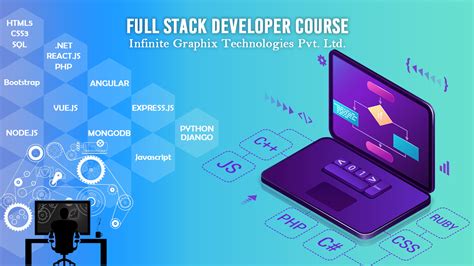 Full-stack Developer training - OpenClassrooms