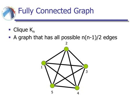 One can also use Breadth First Search (BFS). The BFS algorithm searches the graph from a random starting point, and continues to find all its connected components. If there is only one, the graph is fully connected. Also, in graph theory, this property is usually referred to as "connected". i.e. "the graph is connected". Share. . 