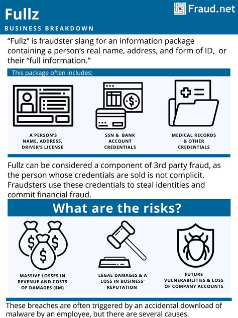 Fullz definition Glossary CreditCards.com