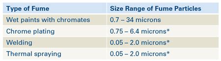Fume sizes. Things To Know About Fume sizes. 