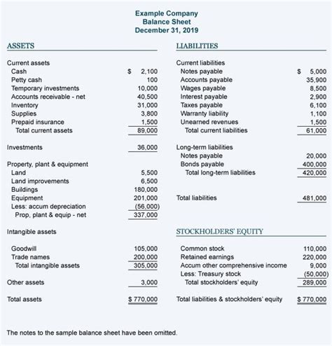 Fun Accounting For Deferred Tax Projected Balance Sheet Format In Excel