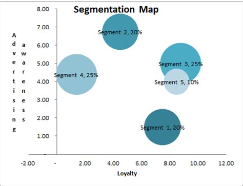 Fun Approach to Cluster Analysis - Great Ideas for Teaching …