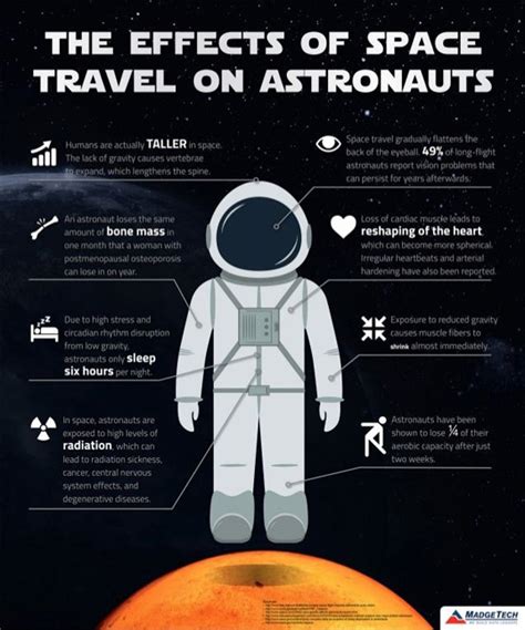 Fun Fact Interstellar Travel Problem