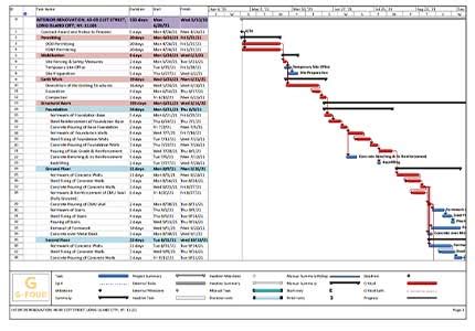 Fun Ms Project Sample Construction Schedule Mpp Time Plan Template Excel
