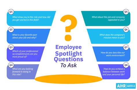 Fun Questions To Ask For Employee Spotlight