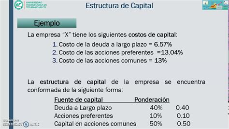 Función para hallar el Promedio Ponderado del Costo del Capital (WACC …