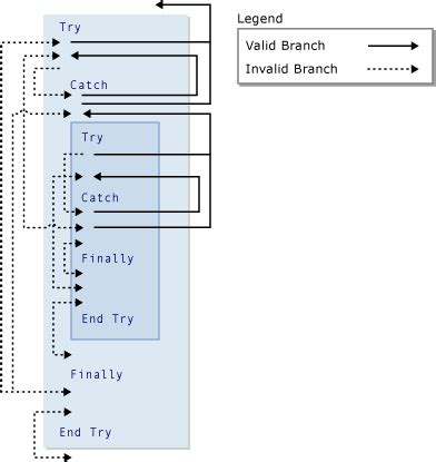 Function Deyimi Visual Basic Microsoft Learn.