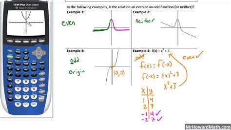 Function Even Or Odd Calculator